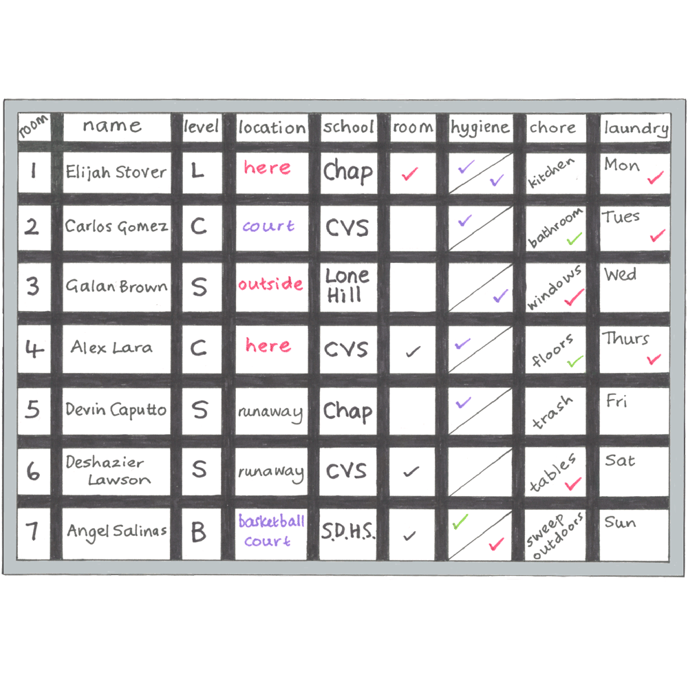 Foster Kids Letter Grade Grid